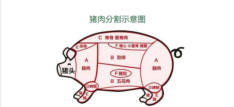 猪肉分布图及烹饪方法图片